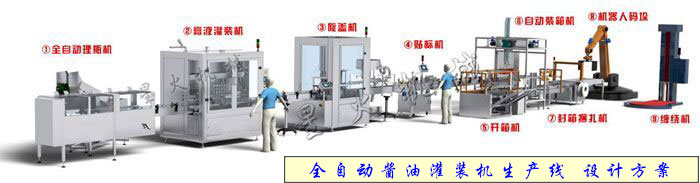 全自動(dòng)醬油灌裝機(jī)生產(chǎn)線解決方案